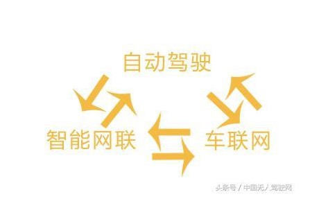 誰更厲害？自動駕駛？車聯(lián)網(wǎng)？智能網(wǎng)聯(lián)？