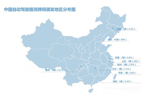 中美自動駕駛路測牌照大對比：中國本土企業(yè)占九成，美國一半是國外企業(yè)