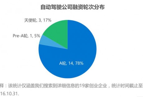 ADAS行業(yè)宏觀形勢及發(fā)展現狀