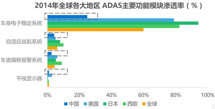 ADAS行業宏觀形勢及發展現狀