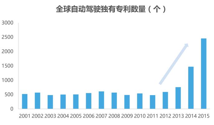 ADAS行業宏觀形勢及發展現狀