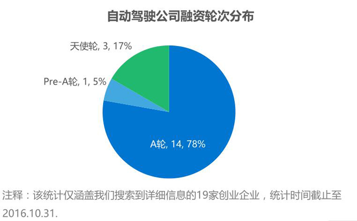 ADAS行業宏觀形勢及發展現狀