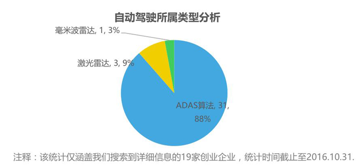 ADAS行業宏觀形勢及發展現狀