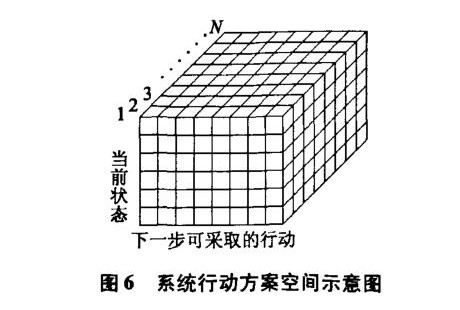 用于無人駕駛系統(tǒng)的顯示控制群自組織方法