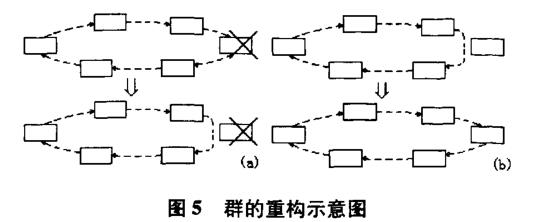 用于無人駕駛系統(tǒng)的顯示控制群自組織方法