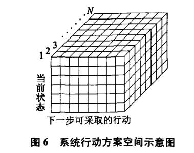 用于無人駕駛系統(tǒng)的顯示控制群自組織方法