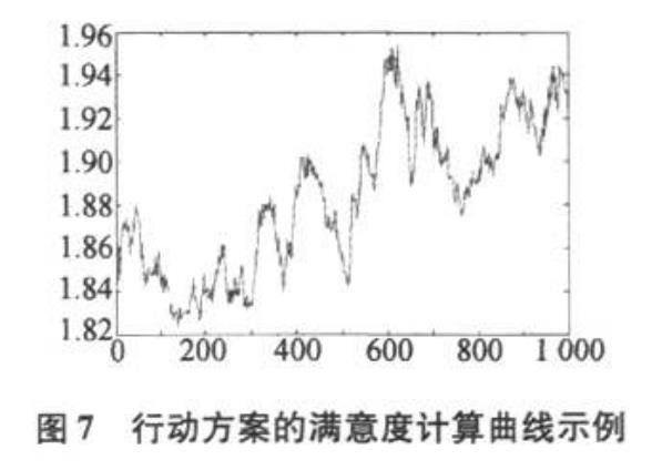 用于無人駕駛系統(tǒng)的顯示控制群自組織方法