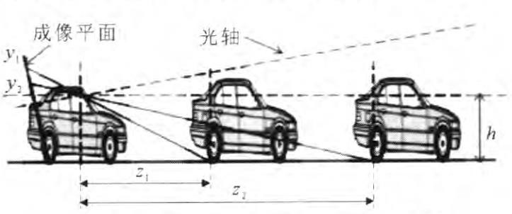 基于視覺傳感器的ADAS縱向行駛工況識別方法研究