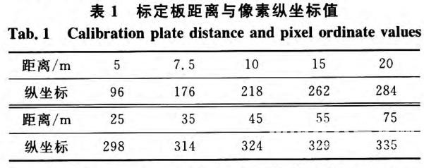 基于視覺傳感器的ADAS縱向行駛工況識別方法研究