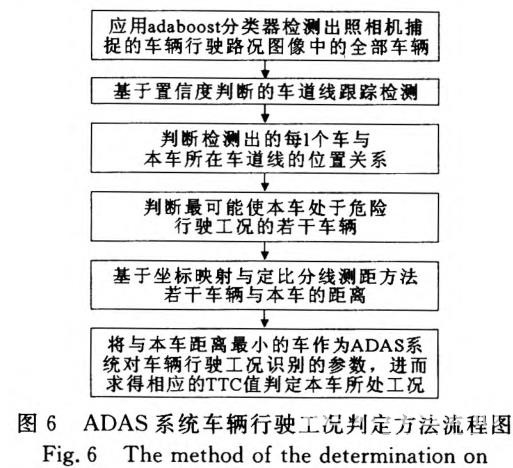 基于視覺傳感器的ADAS縱向行駛工況識別方法研究