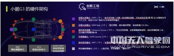 何小鵬：L4級無人駕駛落地地起碼還要十年的時間