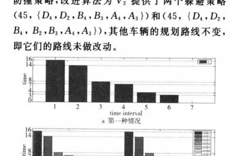 無(wú)人駕駛車輛的路口防撞機(jī)制研究