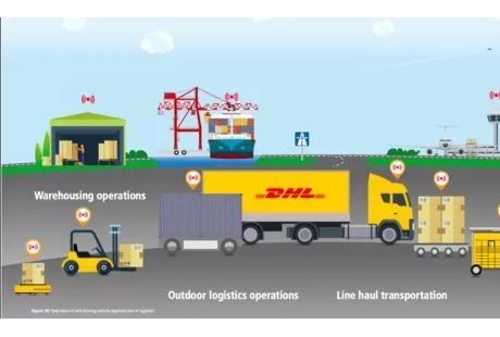 DHL將投3億美元部署人工智能、自動駕駛車輛和機器人