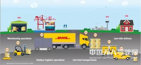 DHL將投3億美元部署人工智能、自動駕駛車輛和機器人