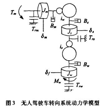 無人駕駛車；轉向；自抗擾控制