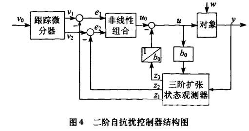 無人駕駛車轉向系統自抗擾控制的研究