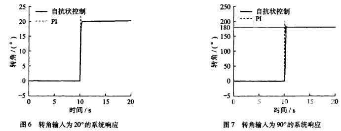 無人駕駛車轉向系統自抗擾控制的研究