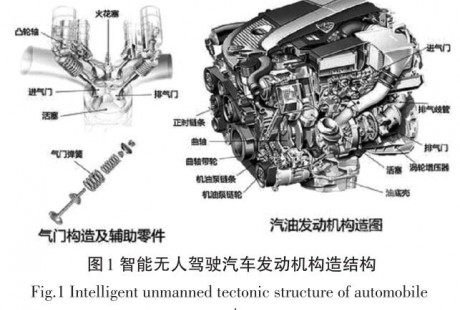 智能無人駕駛汽車發(fā)動機故障檢測方法研究