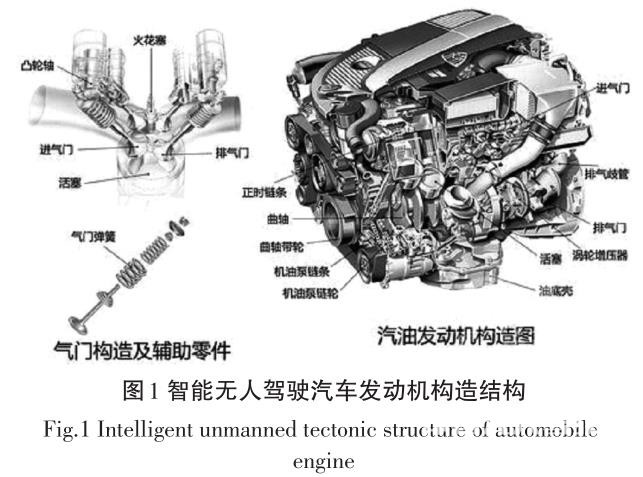 智能無人駕駛汽車發動機故障檢測方法研究