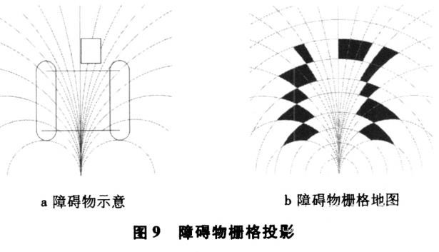 基于激光雷達的道路可通行區域檢測研究