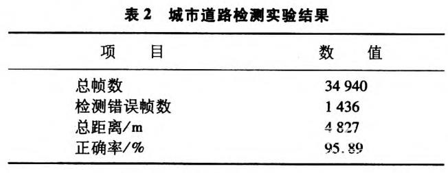 基于激光雷達的道路可通行區域檢測研究