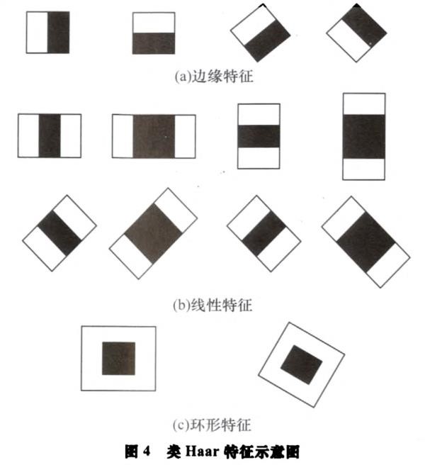 智能輔助駕駛系統(tǒng)中的行人檢測方法