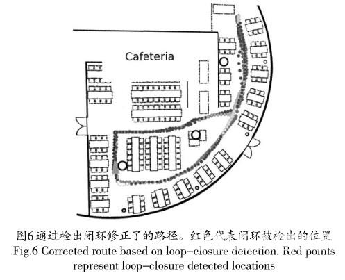 基于視覺和距離傳感器的SLAM和導航方法的探新