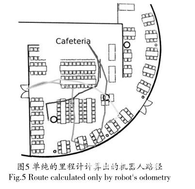 基于視覺和距離傳感器的SLAM和導航方法的探新