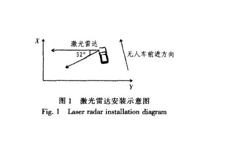 基于激光雷達(dá)的道路邊界檢測(cè)的研究