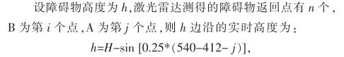 基于激光雷達的道路邊界檢測的研究