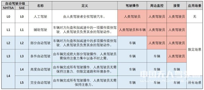 加州大學伯克利分校AI專家詹景堯：無人駕駛處于戰(zhàn)國時代