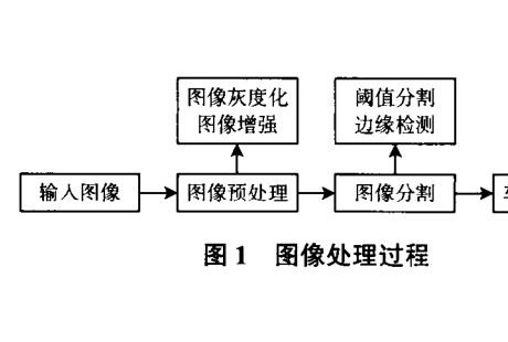 一種新的基于機(jī)器視覺的快速車道線識(shí)別算法