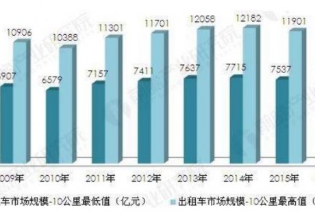 自動駕駛前世今生：為何而爭？