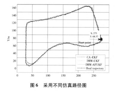 無人駕駛智能車導(dǎo)航系統(tǒng)控制研究