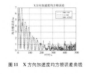 無人駕駛智能車導(dǎo)航系統(tǒng)控制研究