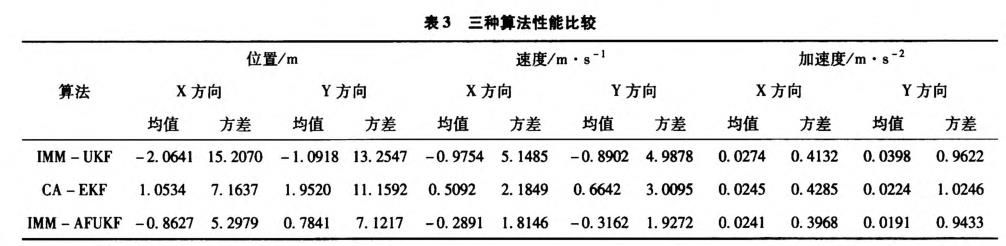 無人駕駛智能車導(dǎo)航系統(tǒng)控制研究