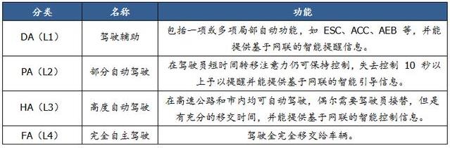 一文看懂無人駕駛行業競爭現狀與趨勢