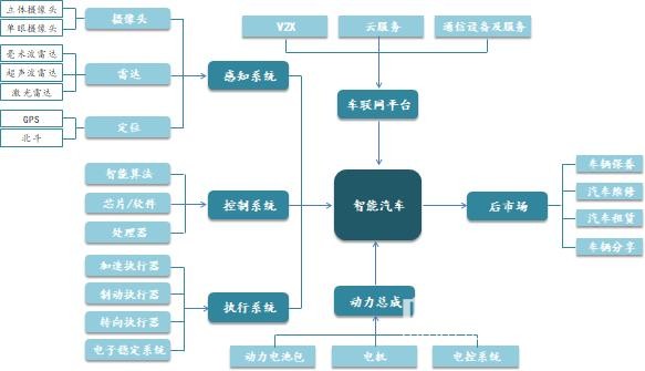 一文看懂無人駕駛行業競爭現狀與趨勢