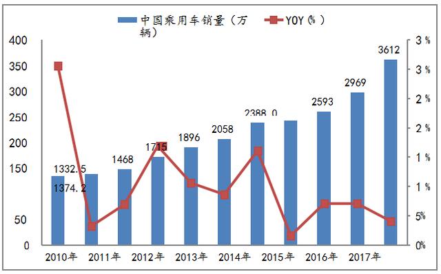 一文看懂無人駕駛行業競爭現狀與趨勢