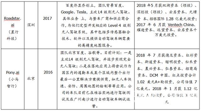 一文看懂無人駕駛行業競爭現狀與趨勢