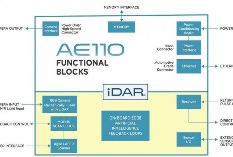 AEye推出首款融合高清攝像頭的固態激光雷達“iDAR”