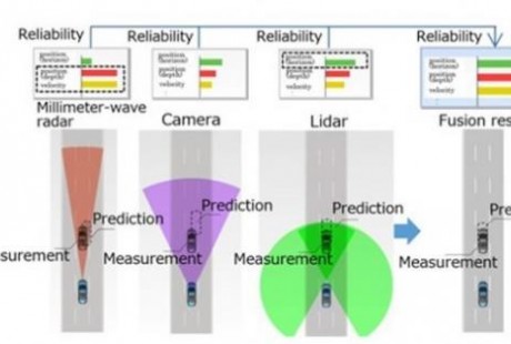 三菱電機新技術 提高自動駕駛探測精度