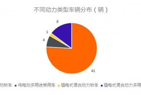 工信部發布2019年第1批新能源汽車推廣應用推薦車型目錄