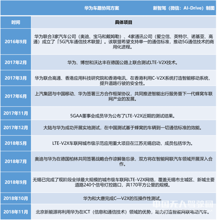 永不造車？拆解華為擁有的自動駕駛和電動汽車關鍵技術