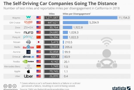 亞馬遜挖走通用汽車高管，將在無人駕駛領域發力！