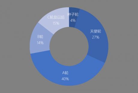 兩會熱議人工智能，自動駕駛資本市場熱潮襲來！