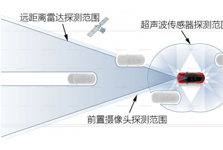 漫談三國(guó)車企自動(dòng)駕駛理念 結(jié)論：都挺好！