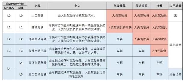 吳新宙談小鵬汽車自動(dòng)駕駛的未來方向