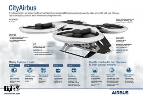 空客CityAirbus可垂直起降無人駕駛驗證機成功試飛！