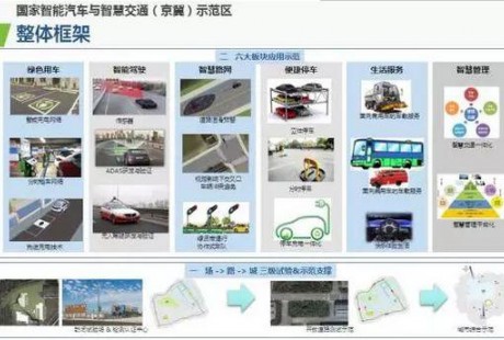 中國網(wǎng)聯(lián)自動(dòng)駕駛試驗(yàn)場(chǎng)盤點(diǎn)（二）